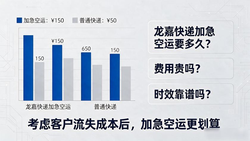 龙嘉快递加急空运_空运快递加急件_急件空运加急费用